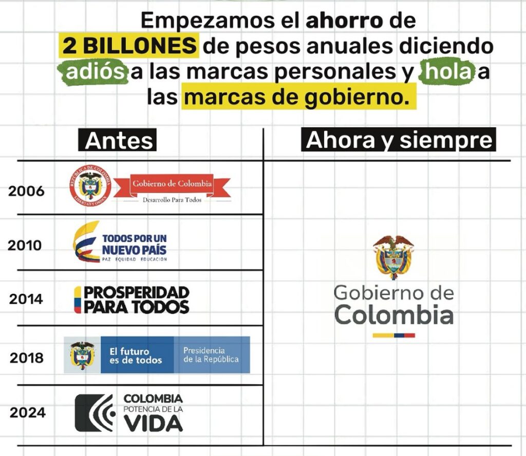 Detrás de la Ley 2345 de 2023: así se construyó la norma Chao Marcas de Gobierno